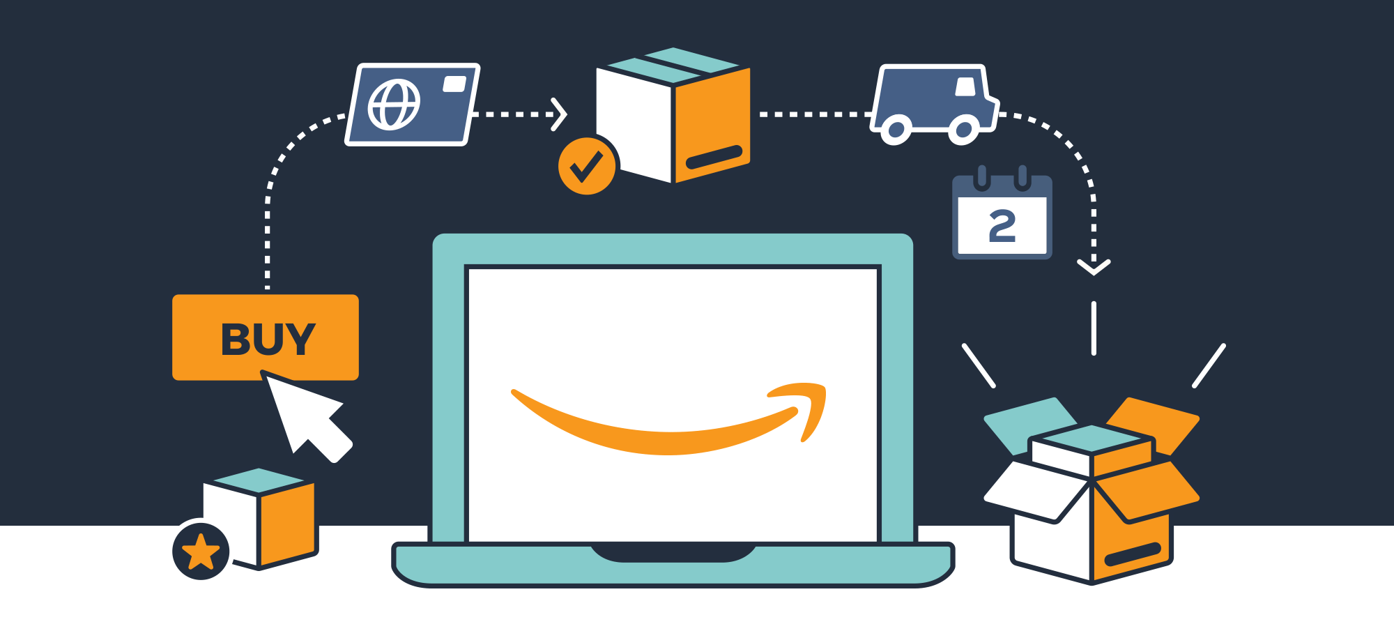 How to Buy Quality Products Online in the USA – SkipperPK Guide